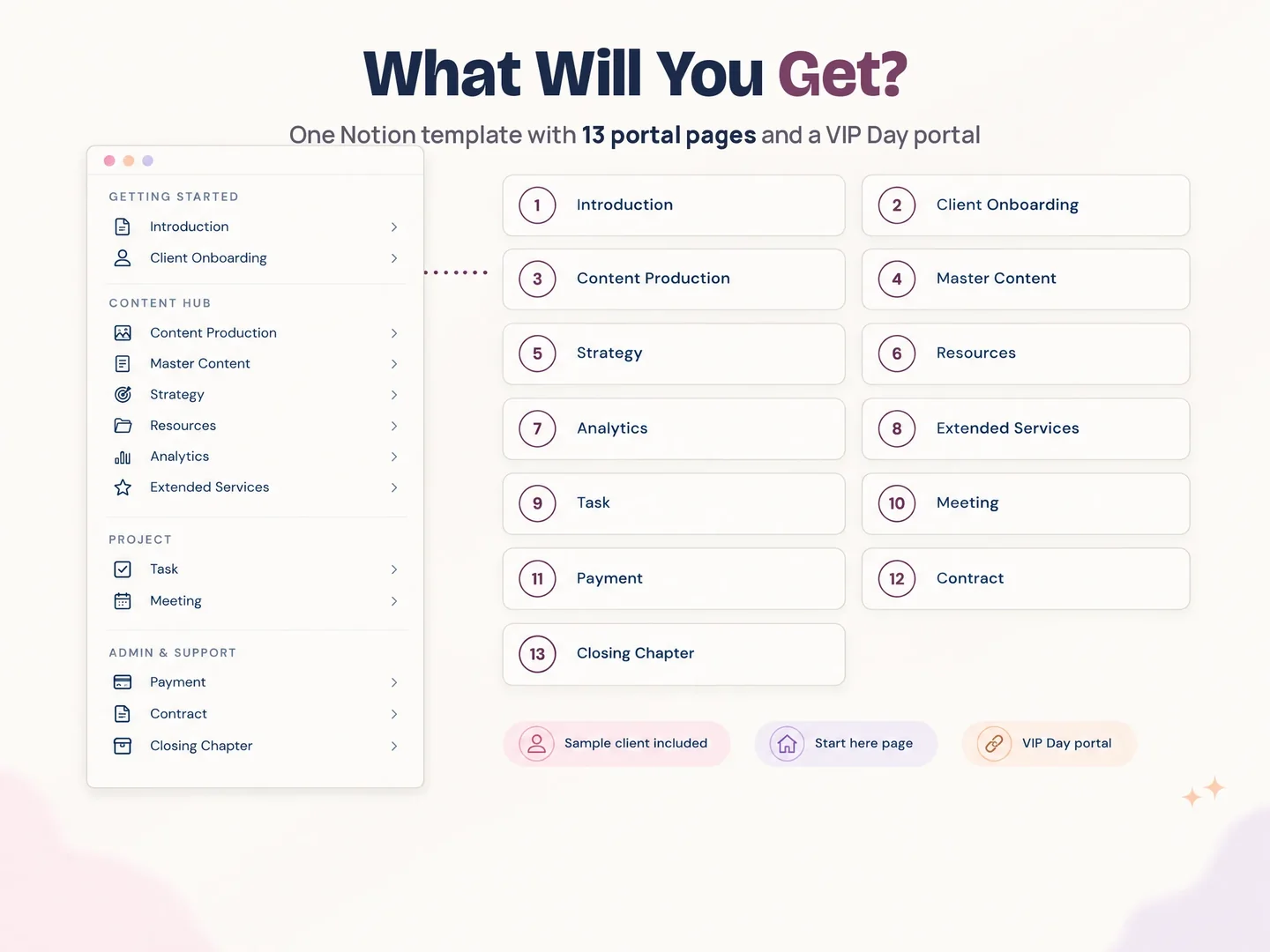 Overview of pages in the social media client portal template